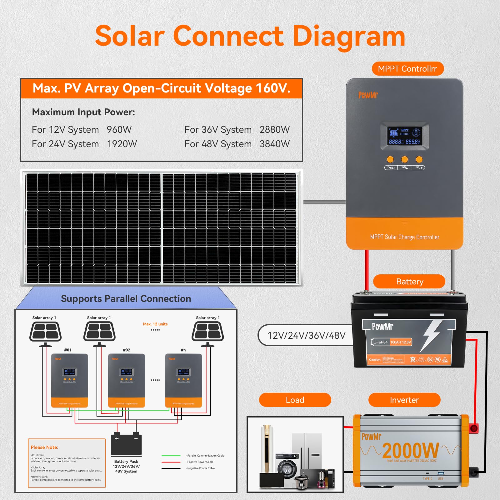 Солнечный контроллер заряда Po – обзор и цена Drone Solar Charger