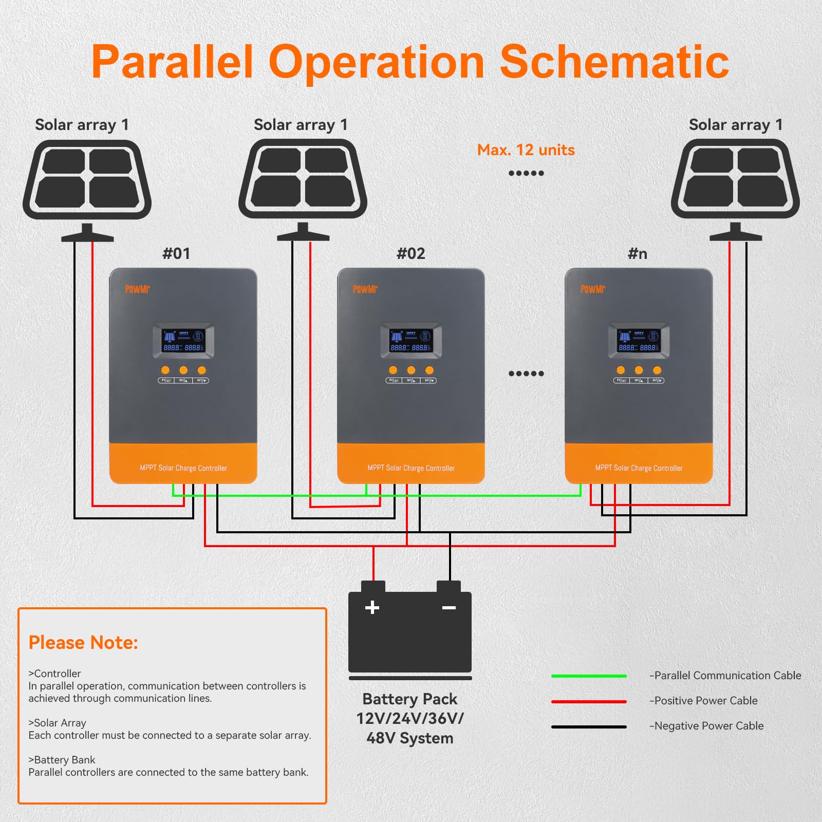 Солнечный контроллер заряда Po – обзор и цена Drone Solar Charger